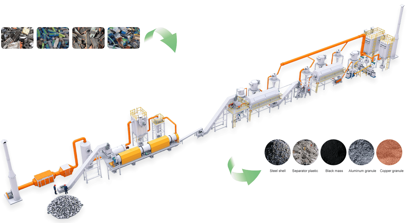 Lithium Battery Recycling Solution