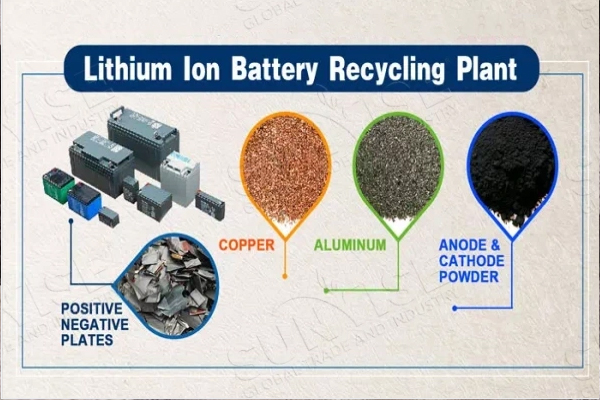 Battery Recycling