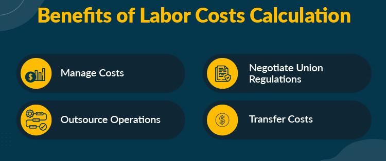 Labor Costs