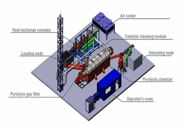 Pyrolysis plant installation_SUNRISE