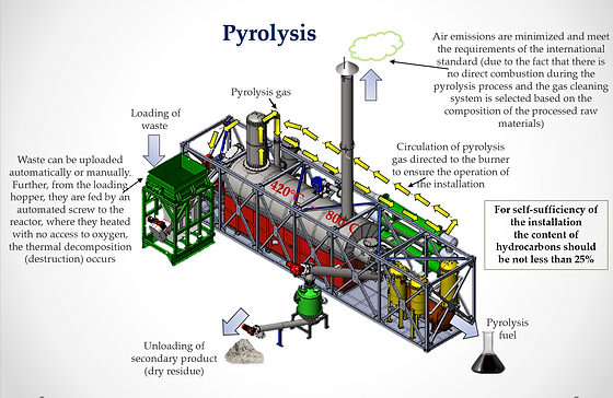 Pyrolysis_sunrise