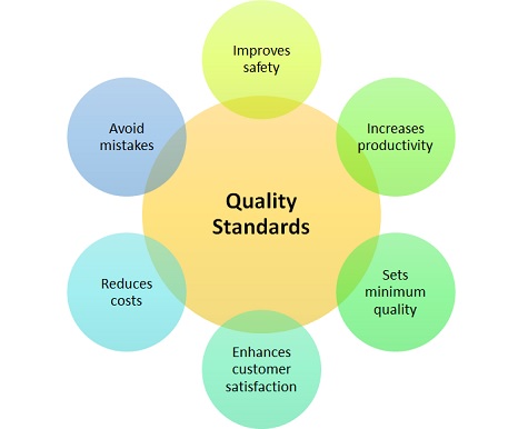 Ensuring that your facility meets local and international safety standards is crucial. This includes investments in safety equipment, training, and certifications, which can add $50,000 to $100,000 to your initial costs.