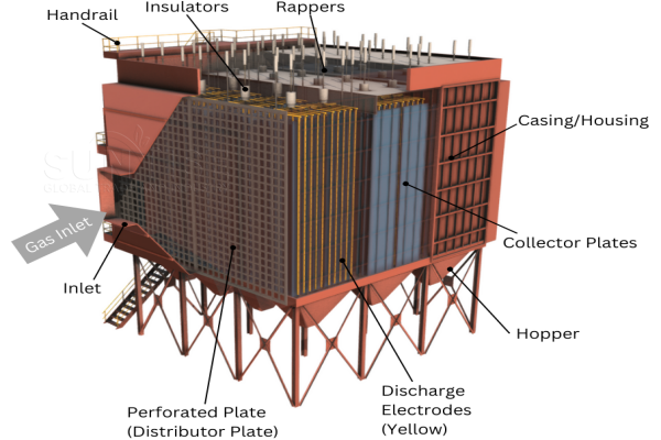 Electrostatic Precipitator Components