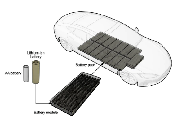 components of an electric vehicle battery pack