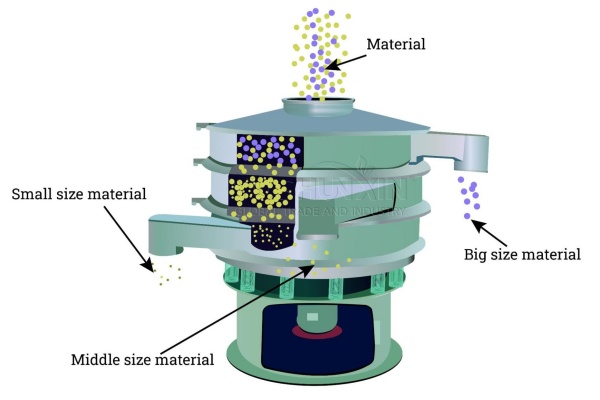 Raw Material Characteristics