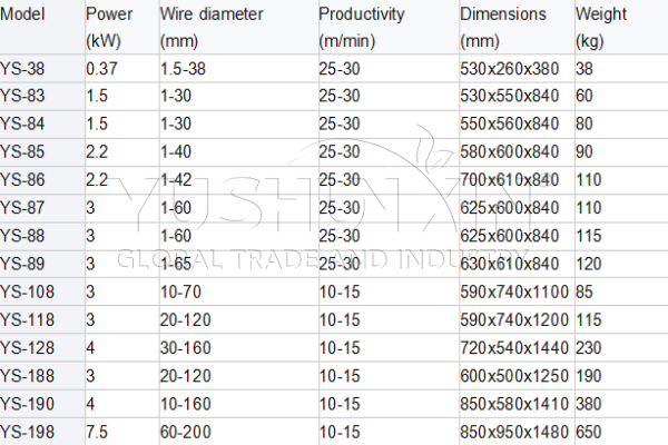 YUSHUNXIN Wire Stripping Machine Models