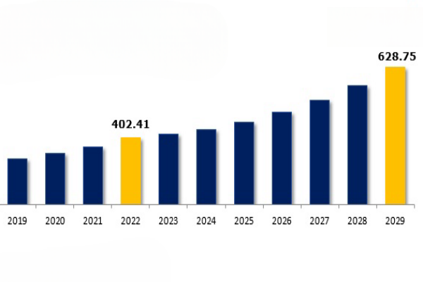 Algerian scrap tire market size, by value(usd million), 2019-2029