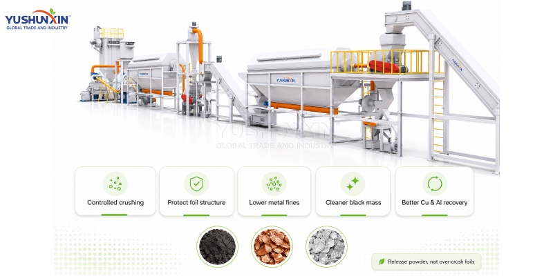 Lithium Battery Recycling Plant