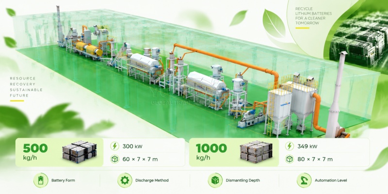 Lithium Battery Recycling Machine for Black Mass Recovery