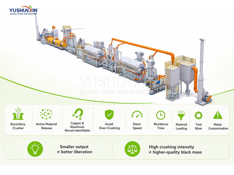 What Affects Black Mass Quality in Lithium Battery Recycling