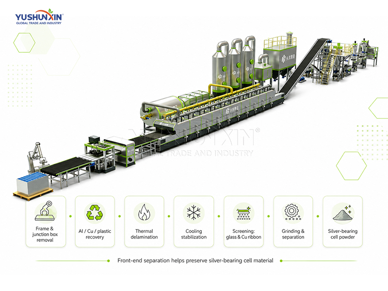 Retired Solar Farm Module Disposal Planning for Renewable Energy Investors