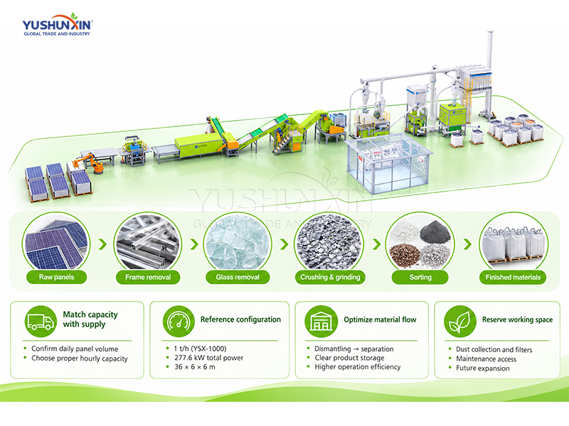 Match Capacity to PV Recycling Project Demand