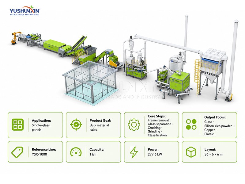 Solar Panel Recycling Plant Cost