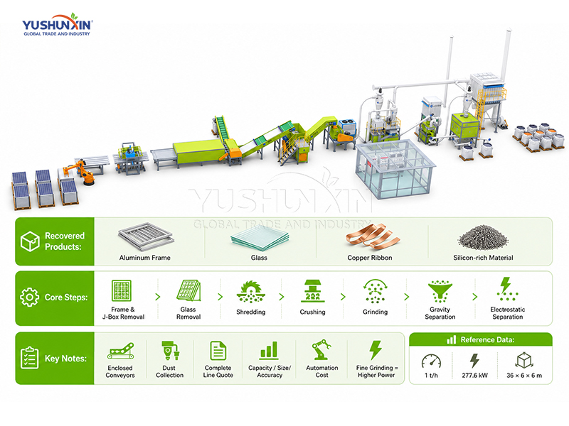 Utility-scale PV Decommissioning Waste Recycling for Industrial Solar Assets