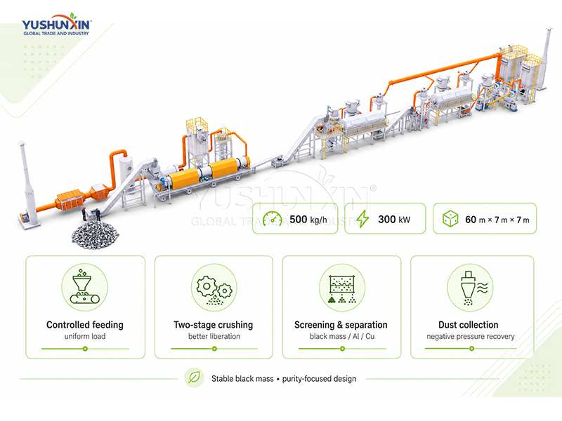 Lithium Battery Material Liberation During Crushing and Separation