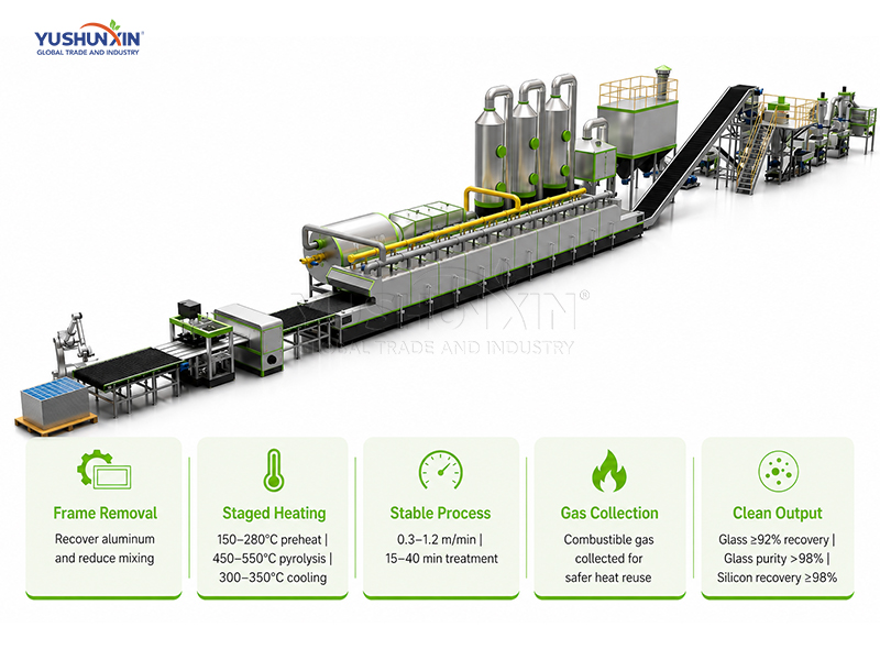 Pyrolysis Technology Upgrade PV Module Recycling