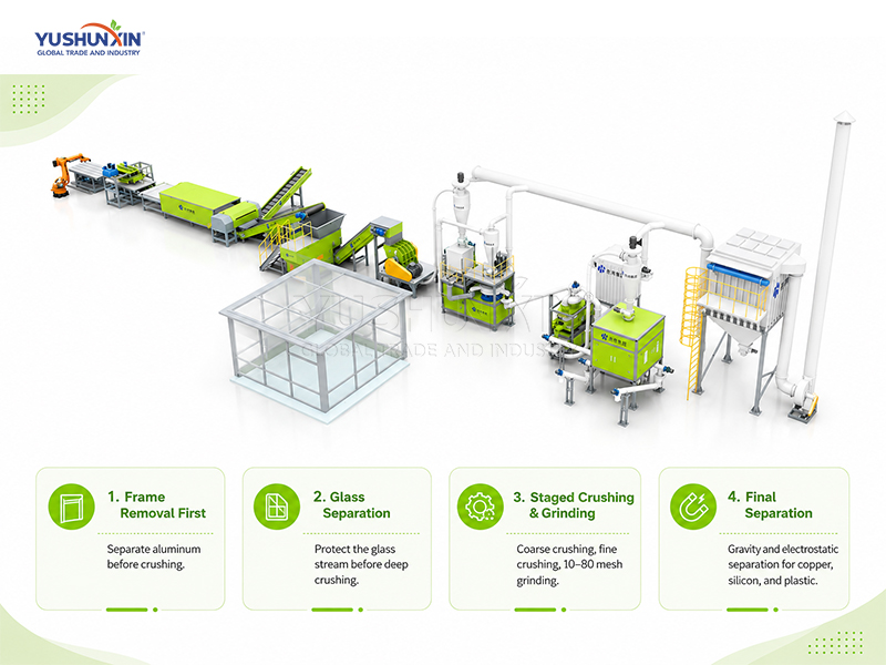Solar Panel Recycling Machine