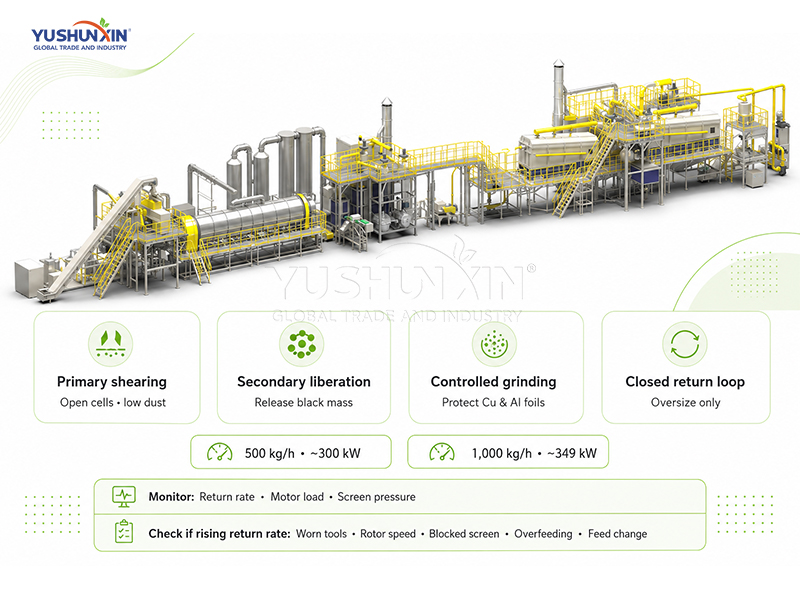 ESS Battery Waste Compliance for Renewable Energy Storage Assets