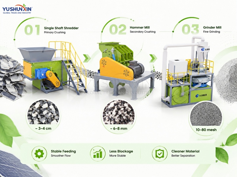 Step-by-Step Crushing Prepares Materials for Separation