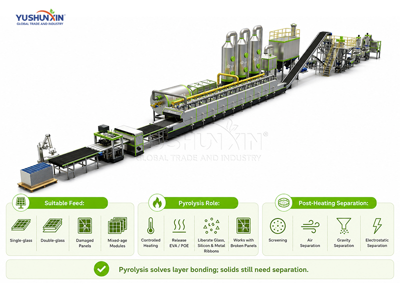How to Choose Between Mechanical Recycling and Pyrolysis Recycling for Solar Panels