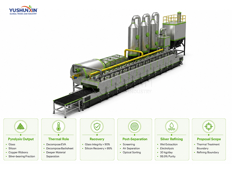 Tunnel Furnace for Solar Panel Pyrolysis